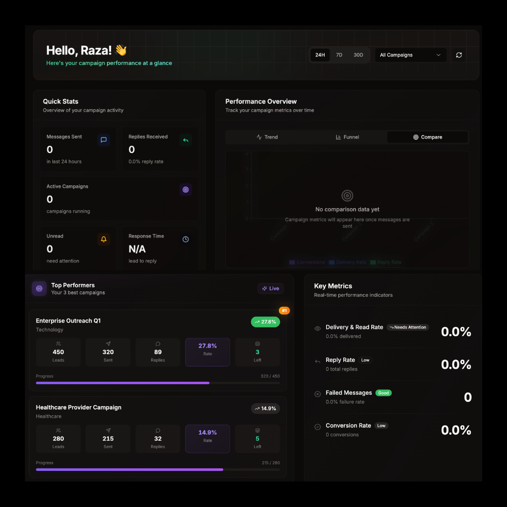 Intuitive Dashboard That Shows Everything That Matters